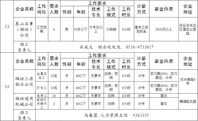 安丘多少人口_安丘有多少家底你们知道吗 安丘人必看