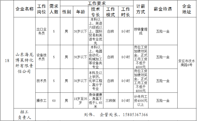 安丘市人口多少_关于公布2019年潍坊大学生暑期公益实习活动首批入围人员名单(2)