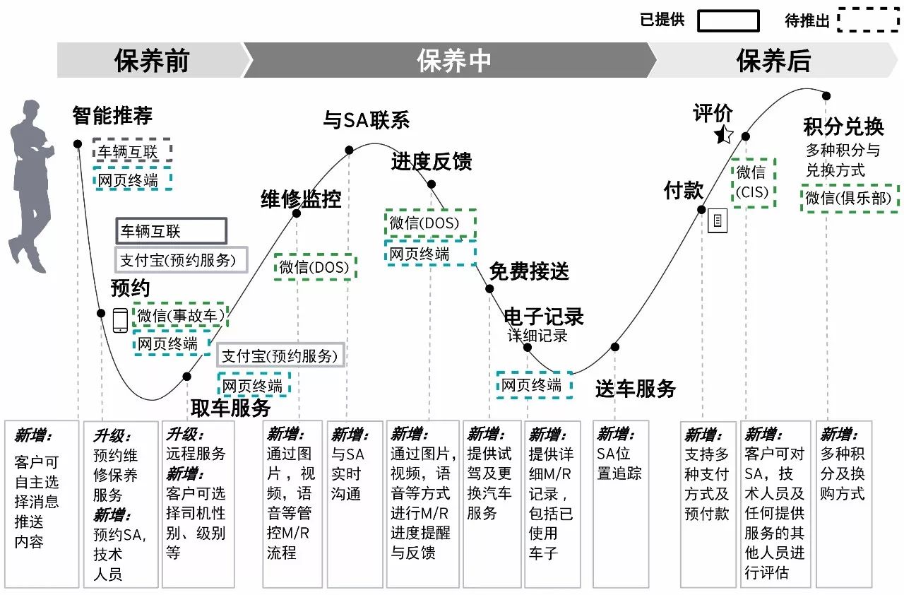 移动端售后服务场景示例