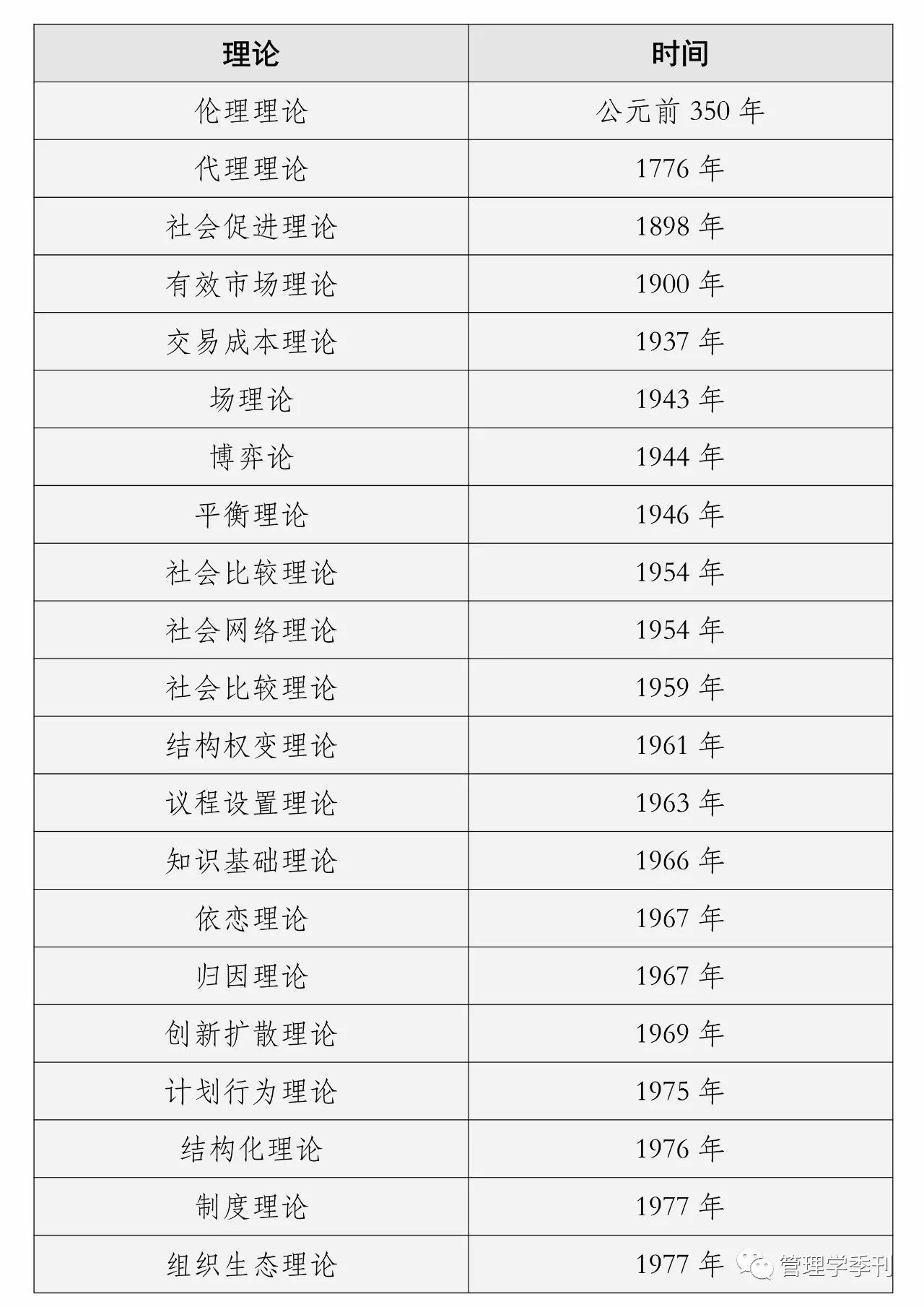 管理与组织研究必读的40个理论_手机搜狐网