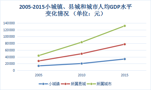 gdp发展_最新 我国GDP总量迈过80万亿元门槛