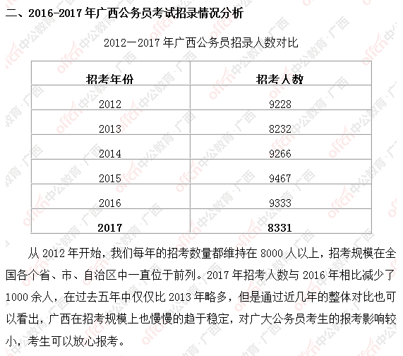 2018广西公务员考试:省考考情分析