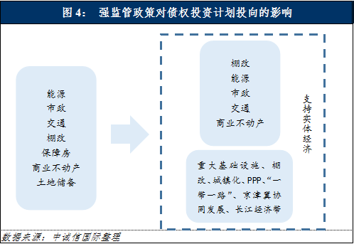 设施和不动产债权投资计划中的交易对手方为地方融资平台公司的项目