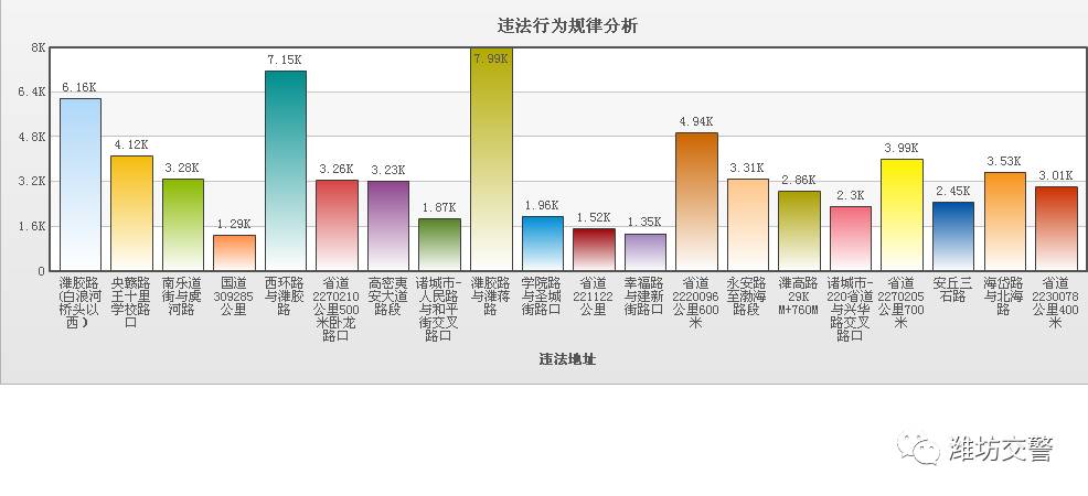 潍坊多少人口_山东省有一座城市,人口比潍坊还多,经济实力却不如济宁 经济发(2)