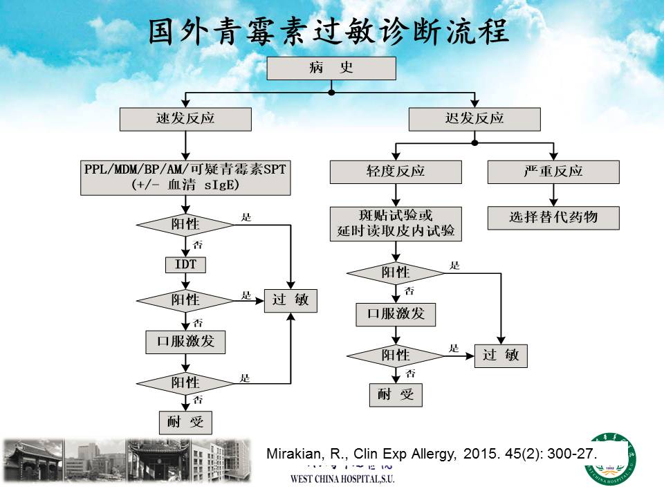 在纠结「要不要」皮试的时候,有多少人是在真正关心「规范操作?