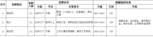 有补贴!会计,,实生…高明最新招聘信息来了