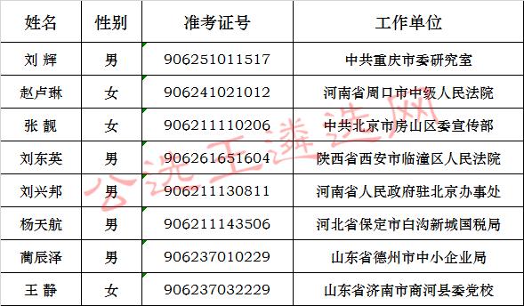 人口总名单_中国人口总gpd分布(2)