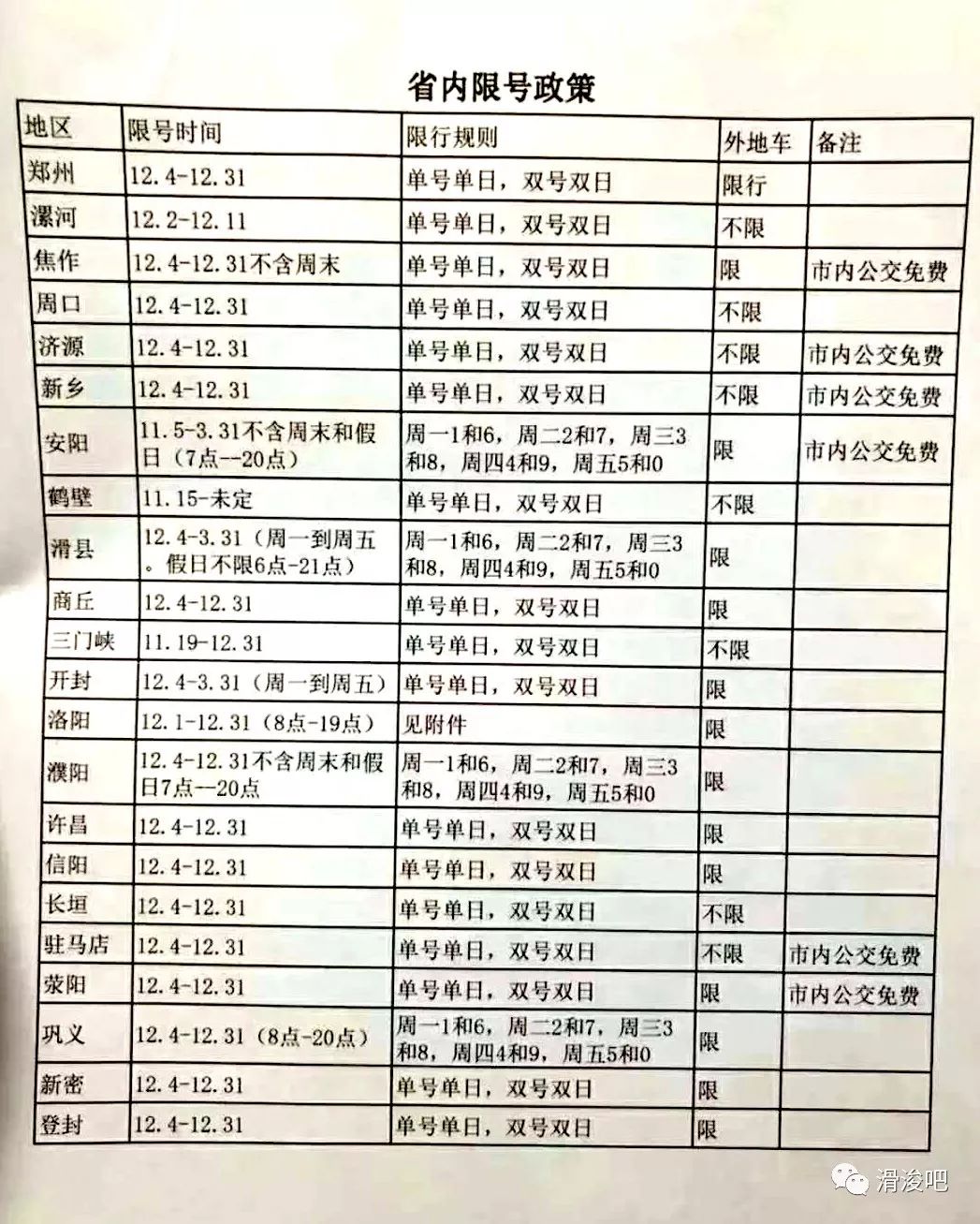 离滑县最近的浚县城今天也发布"限行令"!附河南全省市县"行车雷区"