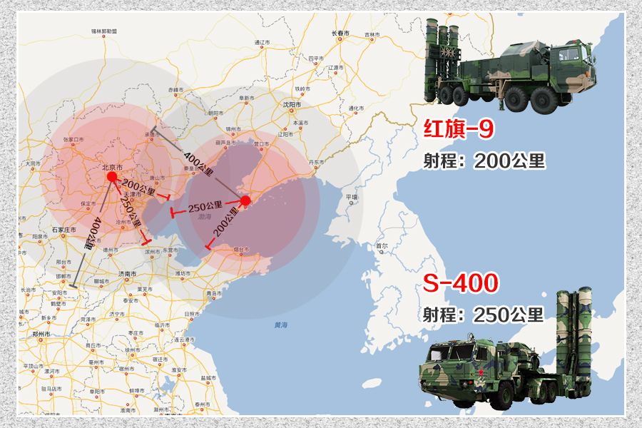 中国有红旗-9防空导弹为什么要引进俄制s-400导弹?