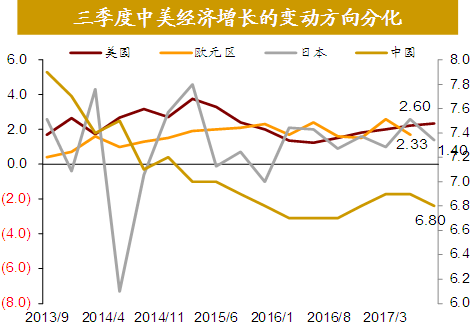 gdp增长与银行利率的关系图_股市 利率和GDP增长,啥关系(3)