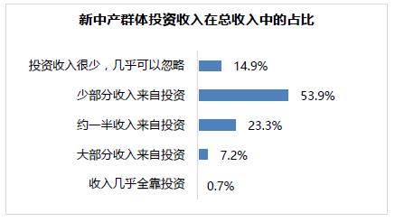 中产年度收入_收入差距越来越大,号称有一亿中产的日本也不例外