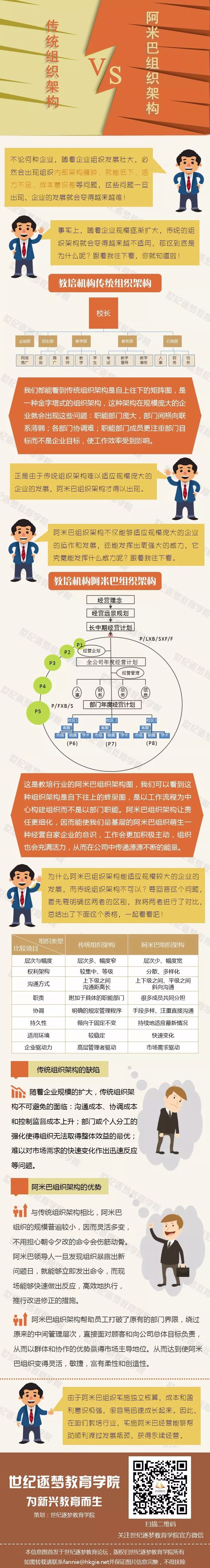 【阿米巴经营】传统组织架构vs阿米巴组织架构