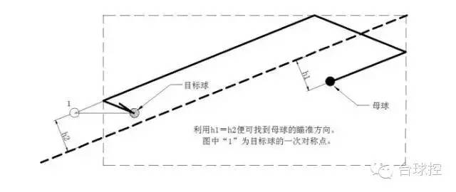 台球的反弹原理_如图.击打台球时小球反弹前后的运动路线遵循对称原理.即小球反弹前后的运