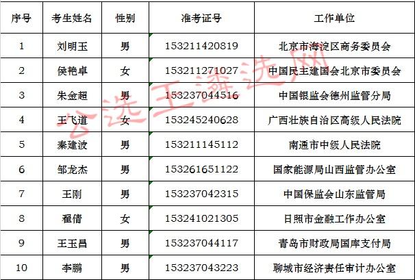 人口总名单_中国人口总gpd分布(2)