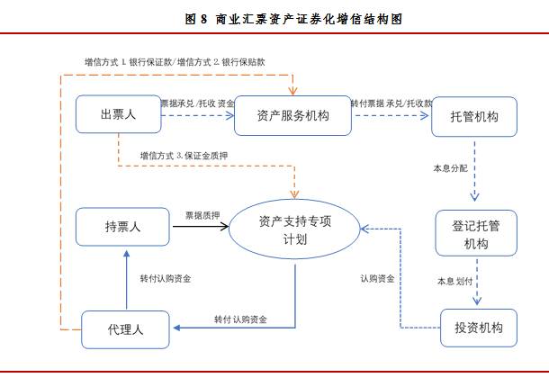 kaiyun体育官方网站全站入口：四大模式 贸易融资ABS交易结构及风险最全解析!(图10)