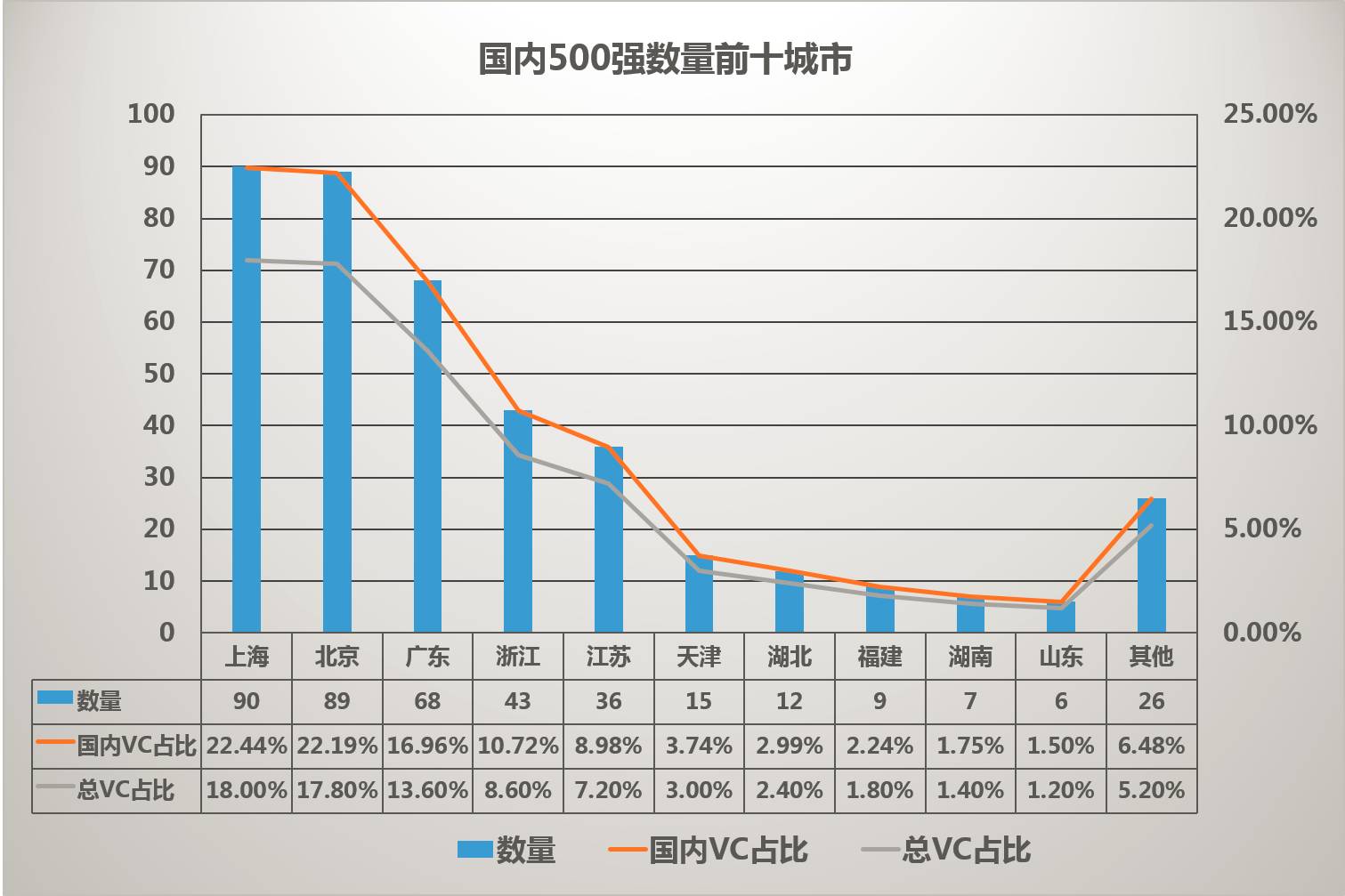 深度解讀！中國VC競爭力排行榜TOP500 商業 第13張