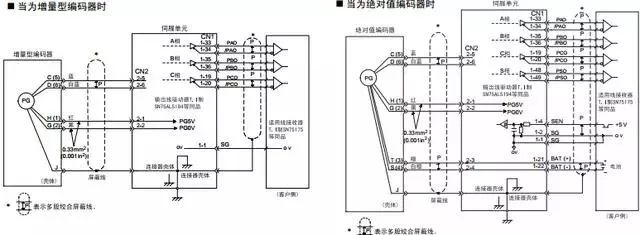 安川伺服电机,伺服驱动器资料型号