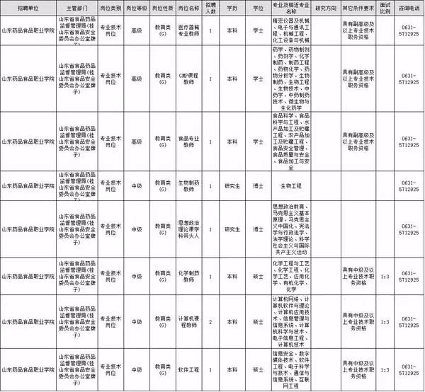 山东省流动人口登记表_山东 10月起推行居住证 流动人口享多种权益 组图(3)