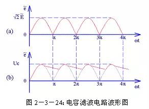 一文通吃一切整流滤波电路