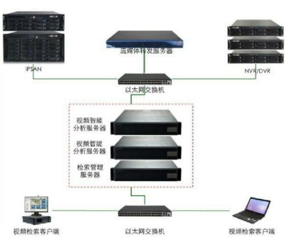 人脸识别系统技术解决方案