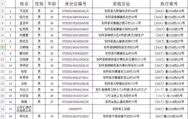 丢人了聊城这50人姓名身份证住址被曝光