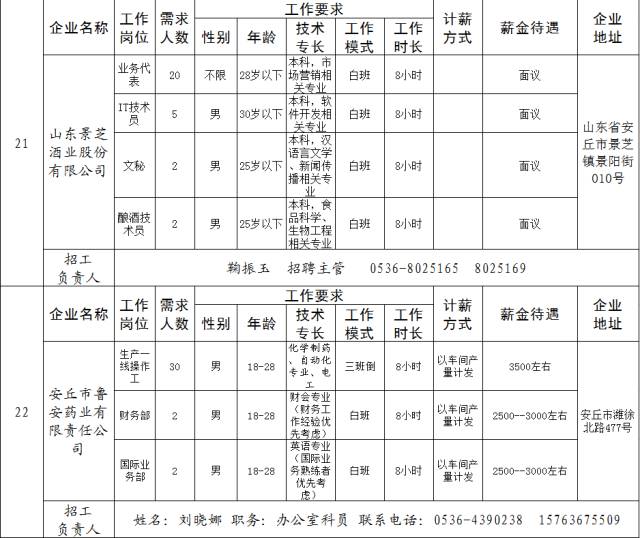 安丘人口多少_潍坊又有41个人被终身禁驾 这辈子都不能开车了