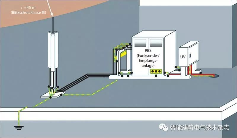 【ibe】干货丨机房防雷接地施工工艺(文末附图例)