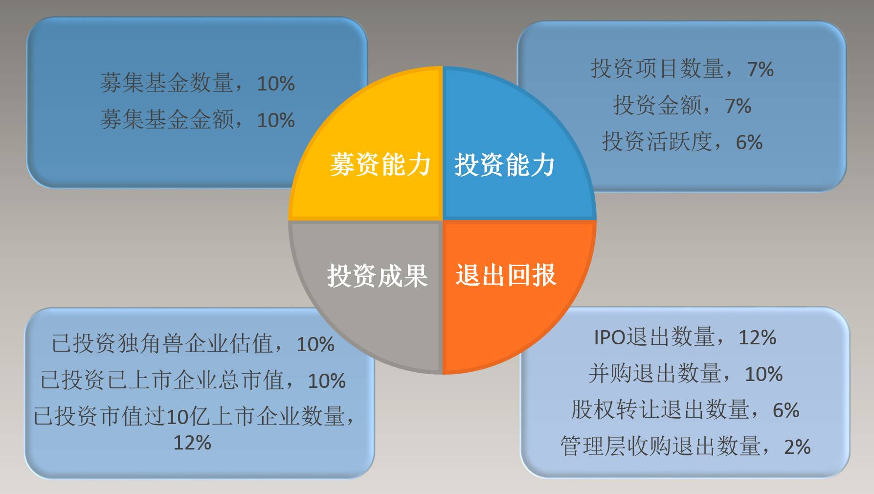 深度解讀！中國VC競爭力排行榜TOP500 商業 第2張