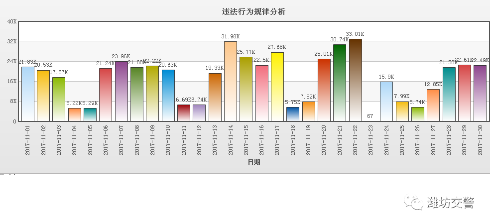 潍坊多少人口_潍坊有多少老年人口