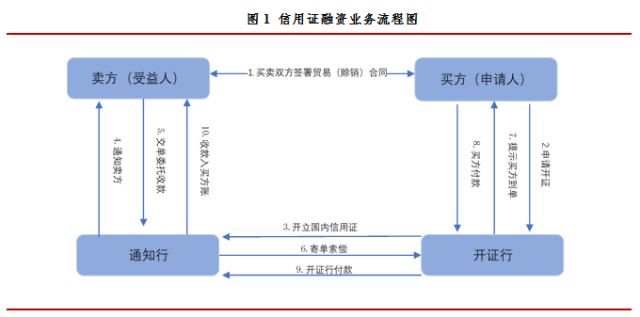 kaiyun体育官方网站全站入口：四大模式 贸易融资ABS交易结构及风险最全解析!(图1)