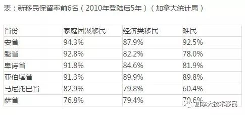 四普就业人口_就业人口数据