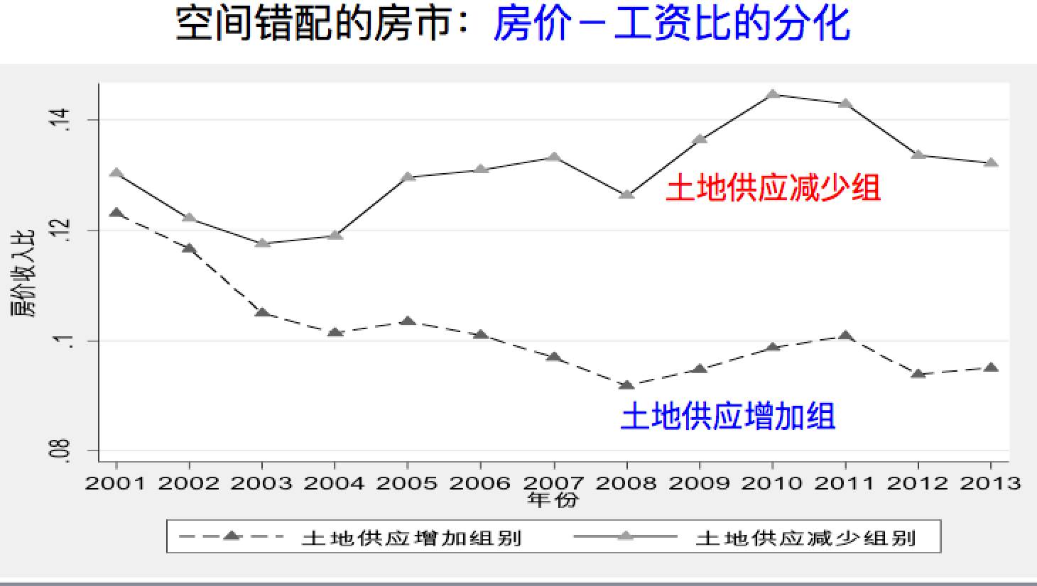 中国土地人口_中国人口