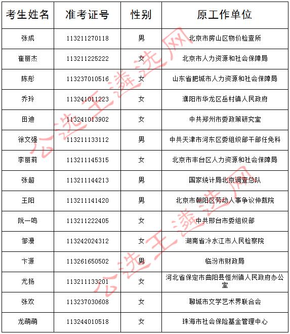 人口总名单_中国人口总gpd分布