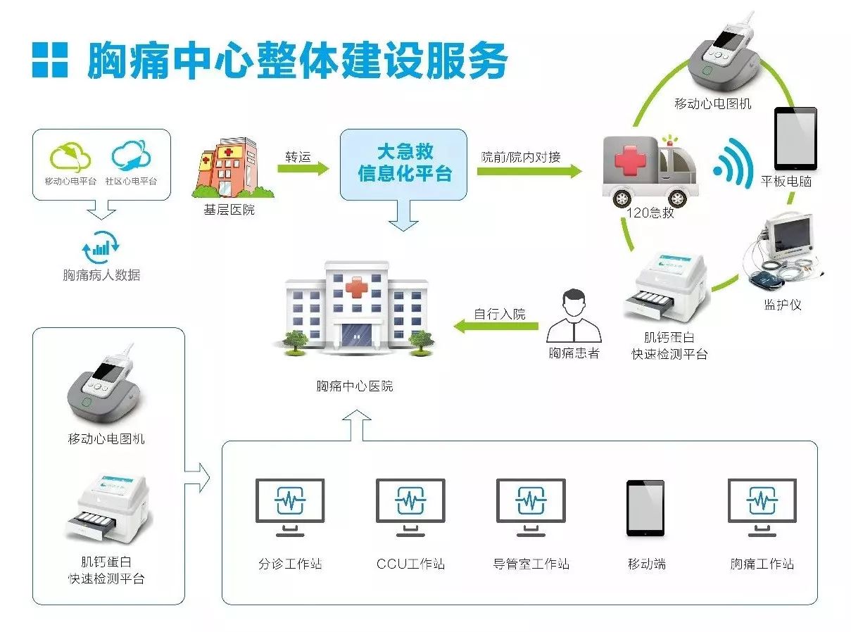 心梗急救,黄金120分钟!(视频)