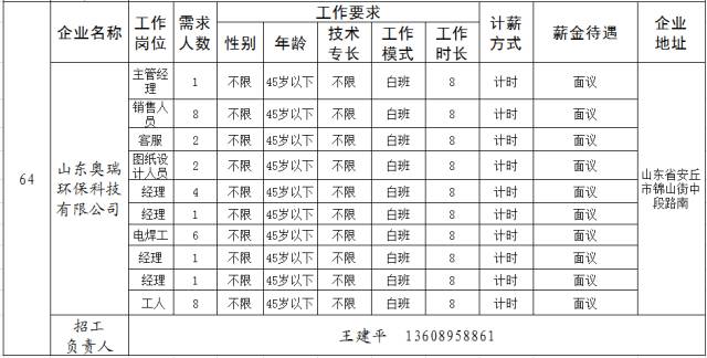 安丘市人口多少_关于公布2019年潍坊大学生暑期公益实习活动首批入围人员名单(2)