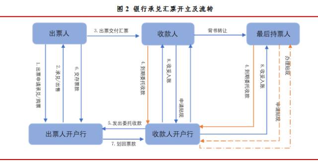 kaiyun体育官方网站全站入口：四大模式 贸易融资ABS交易结构及风险最全解析!(图2)