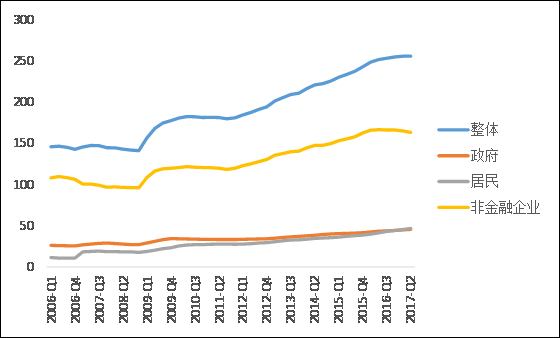 国今年GDP目标_Mysteel宏观周报 中国今年GDP目标增长6 以上 ,拜登1.9万亿刺激计划遇挫(2)