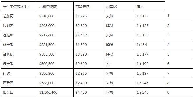 各国人口中位数年龄2019_各国国旗(3)