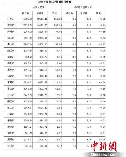 公司间接税计入gdp_机构预测 2014年中国GDP或增长7.36