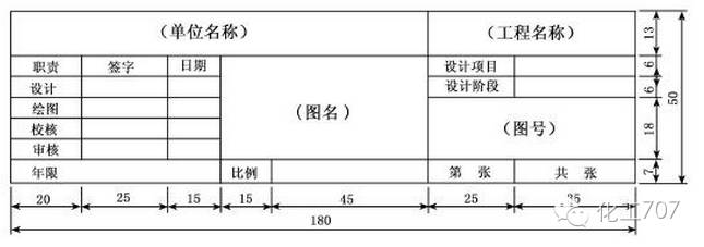 表3 标题栏示意图对生产流程过长,在绘制流程图时可以采用标准幅面