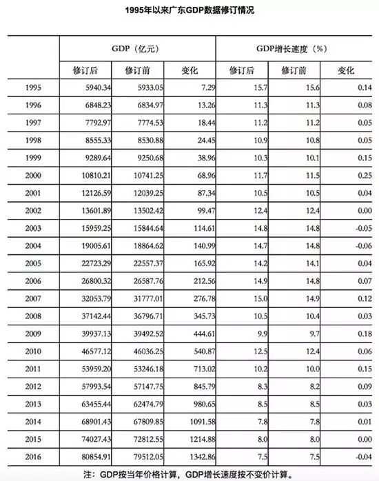 能计入gdp的要求_2018年宏观经济展望(2)