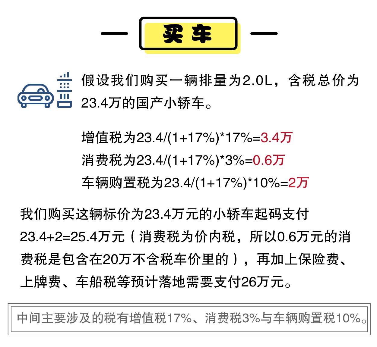 额,算了吧,看到这税款,买房买车咱们就先别想了.