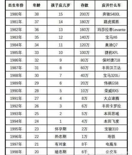 95后晒百万存款 你比得过年纪还是收入?