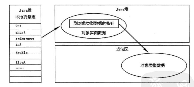 Java采集GDP(3)