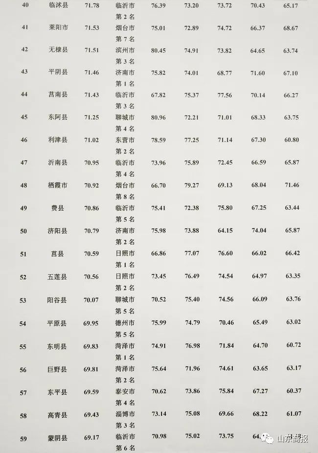 平阴县全省人口排名_平阴县最新规划图