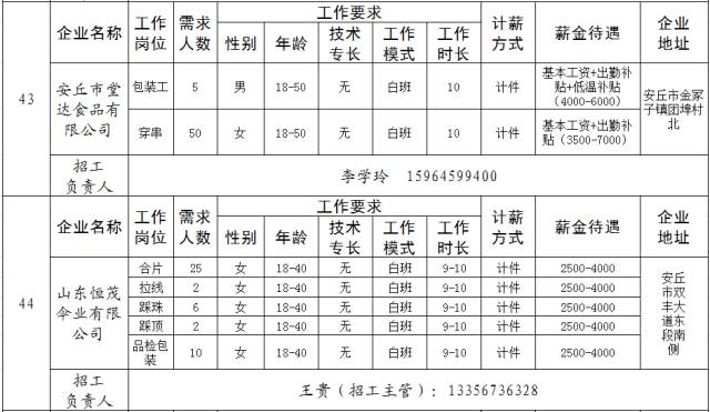 安丘多少人口_安丘有多少家底你们知道吗 安丘人必看