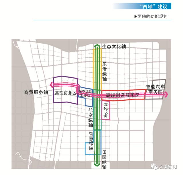 安阳示范区人口_安阳示范区最新规划图