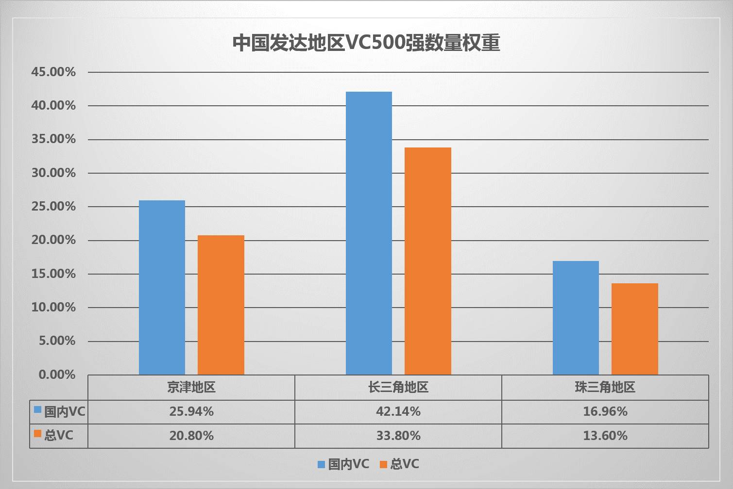 深度解讀！中國VC競爭力排行榜TOP500 商業 第12張