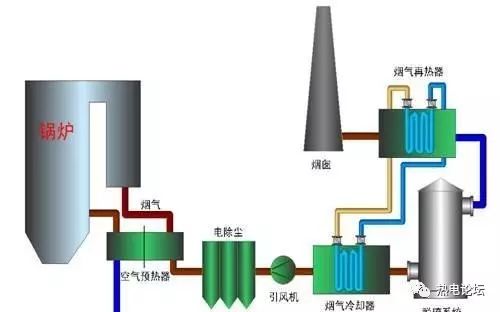 电站锅炉受热面泄漏在线处理措施