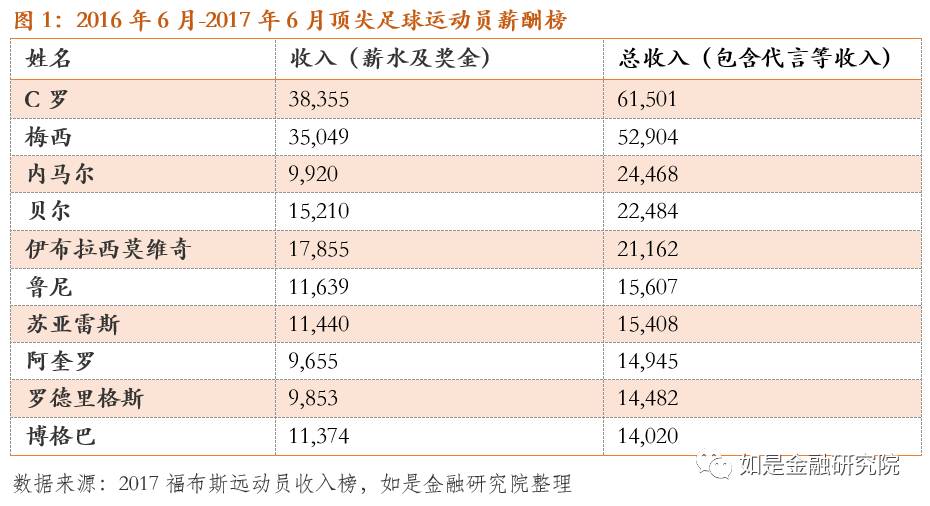 人口普查财产性收入_人口普查(2)